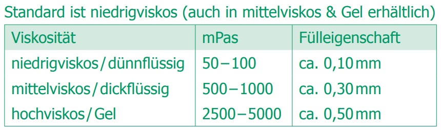 Viskosität UV-Kleber