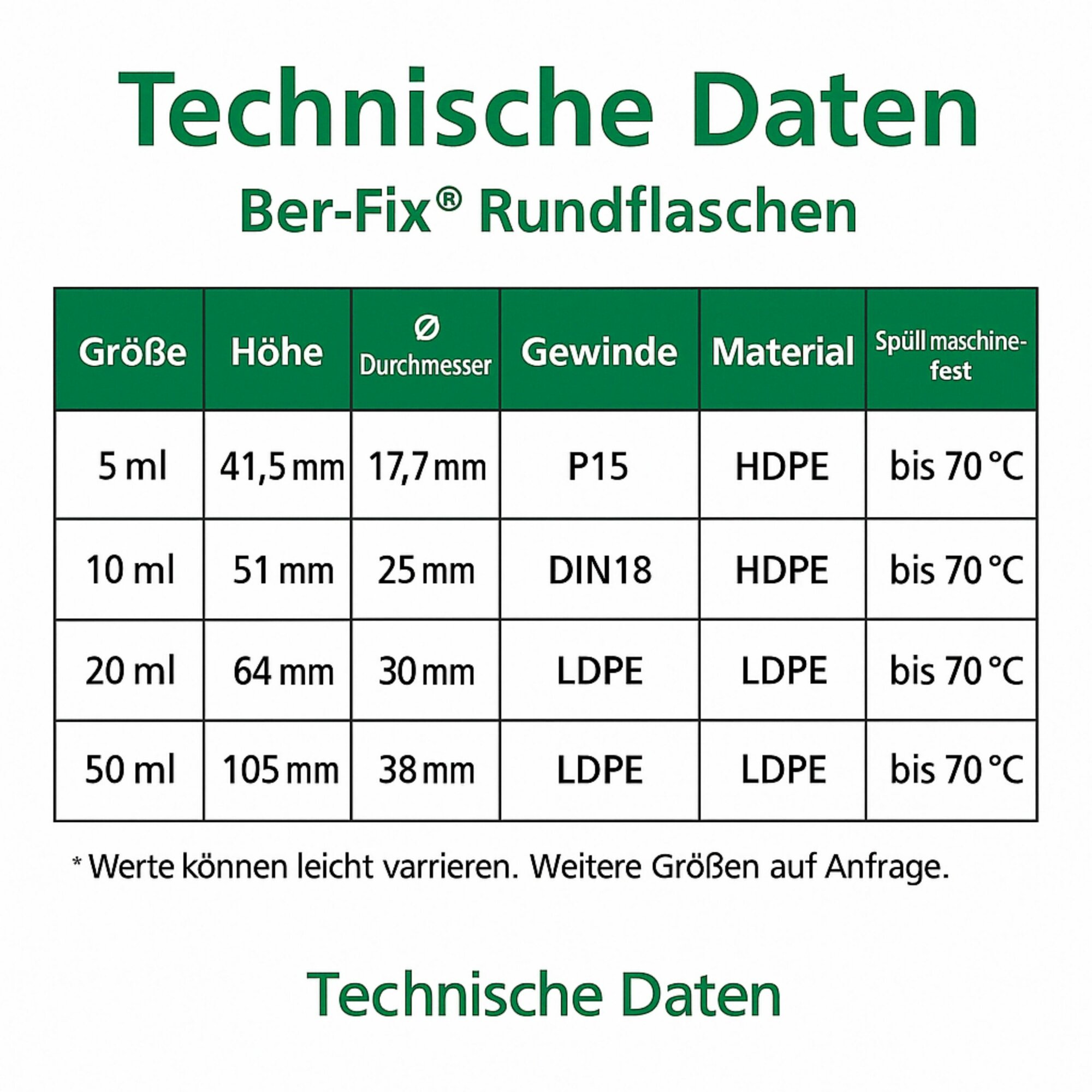 Ber-Fix Rundflasche DIN15/DIN18 Leerflasche