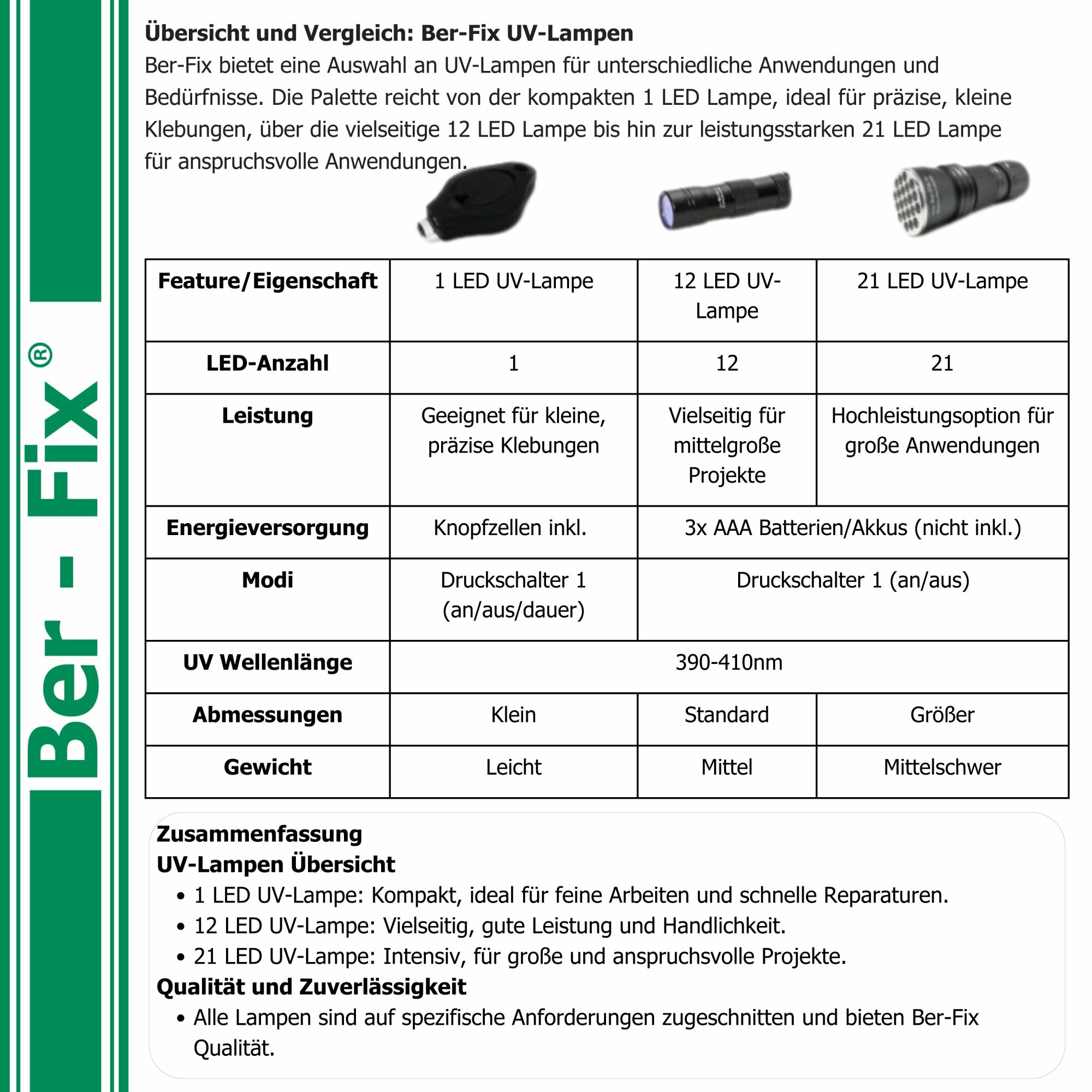 Ber-Fix® UV-Lampen für UV-Kleber – 1, 12 oder 21 LEDs auswählen