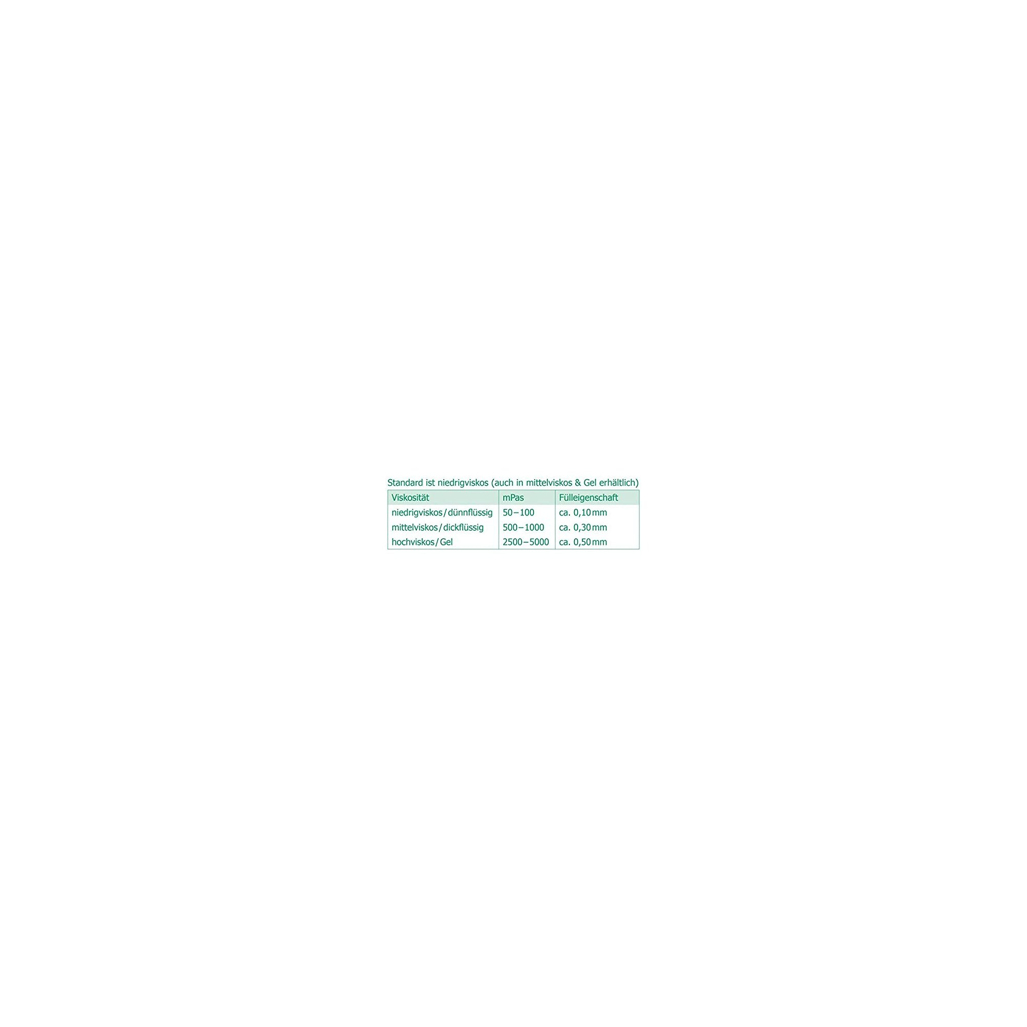 Ber-Fix® UV Kleber | Set aus 3x 50g (dünnflüssig 50-100, dickflüssig 500-1000, gel 2500-5000)