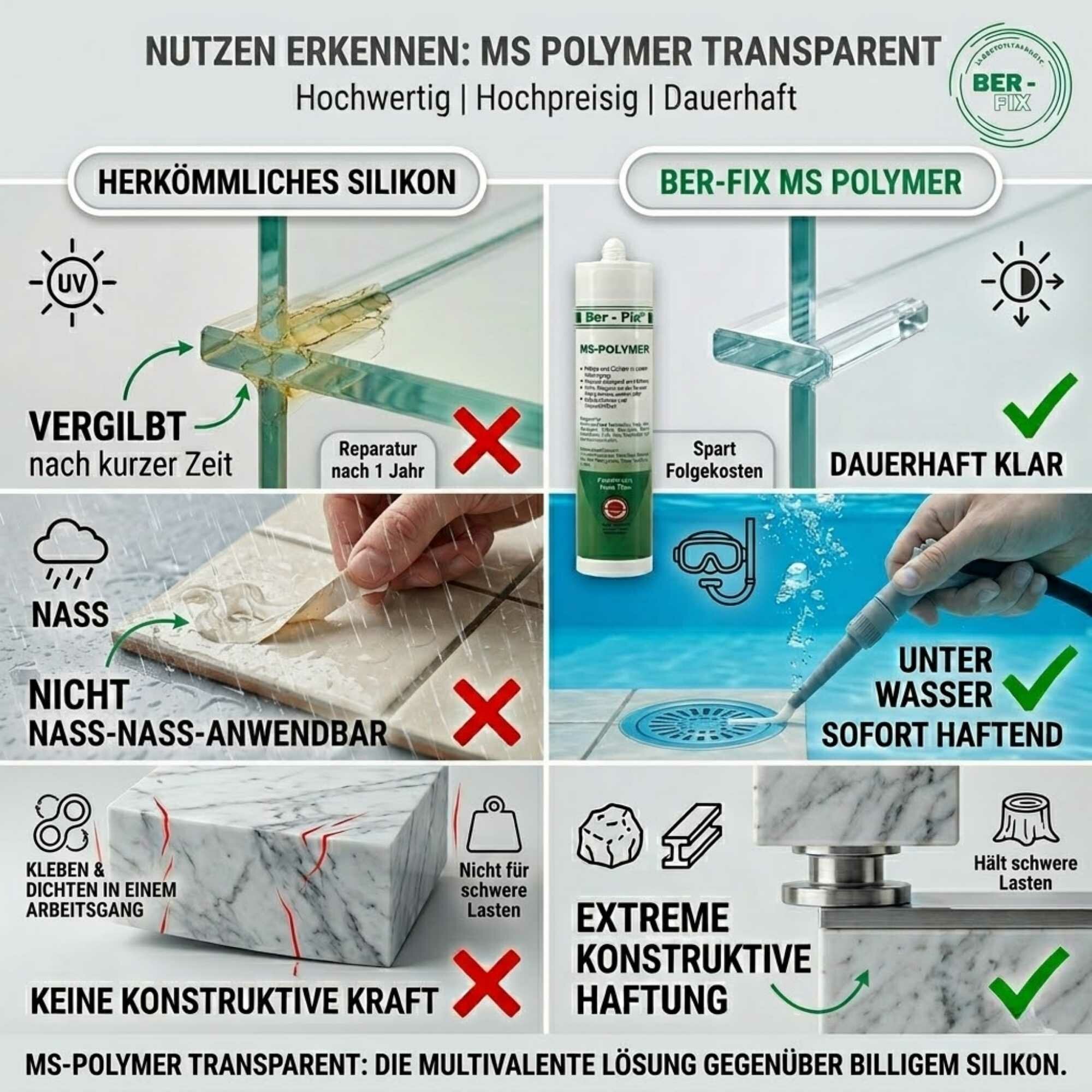 5x Ber-Fix® MS Polymer Transparent – Glaskleber, Design-Fuge & Kristallklarer Montage-Hybrid