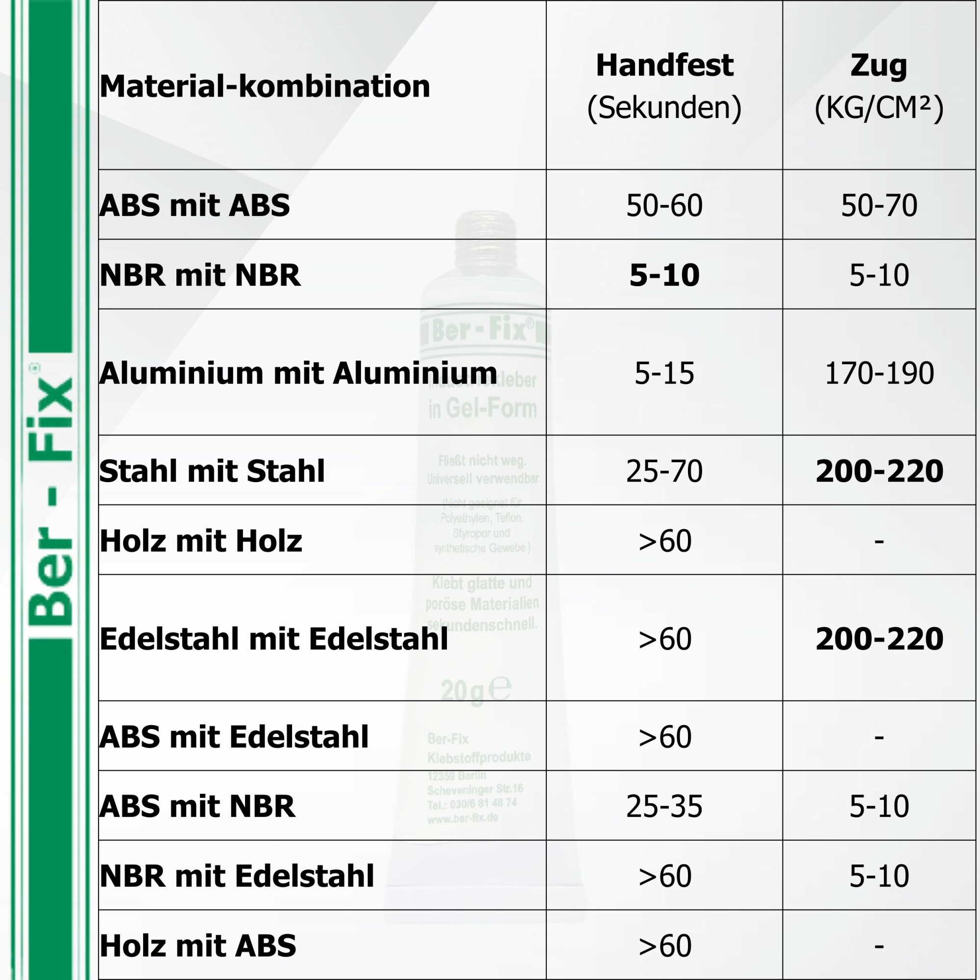 Ber-Fix® Industriekleber Gel 6 × 20 g