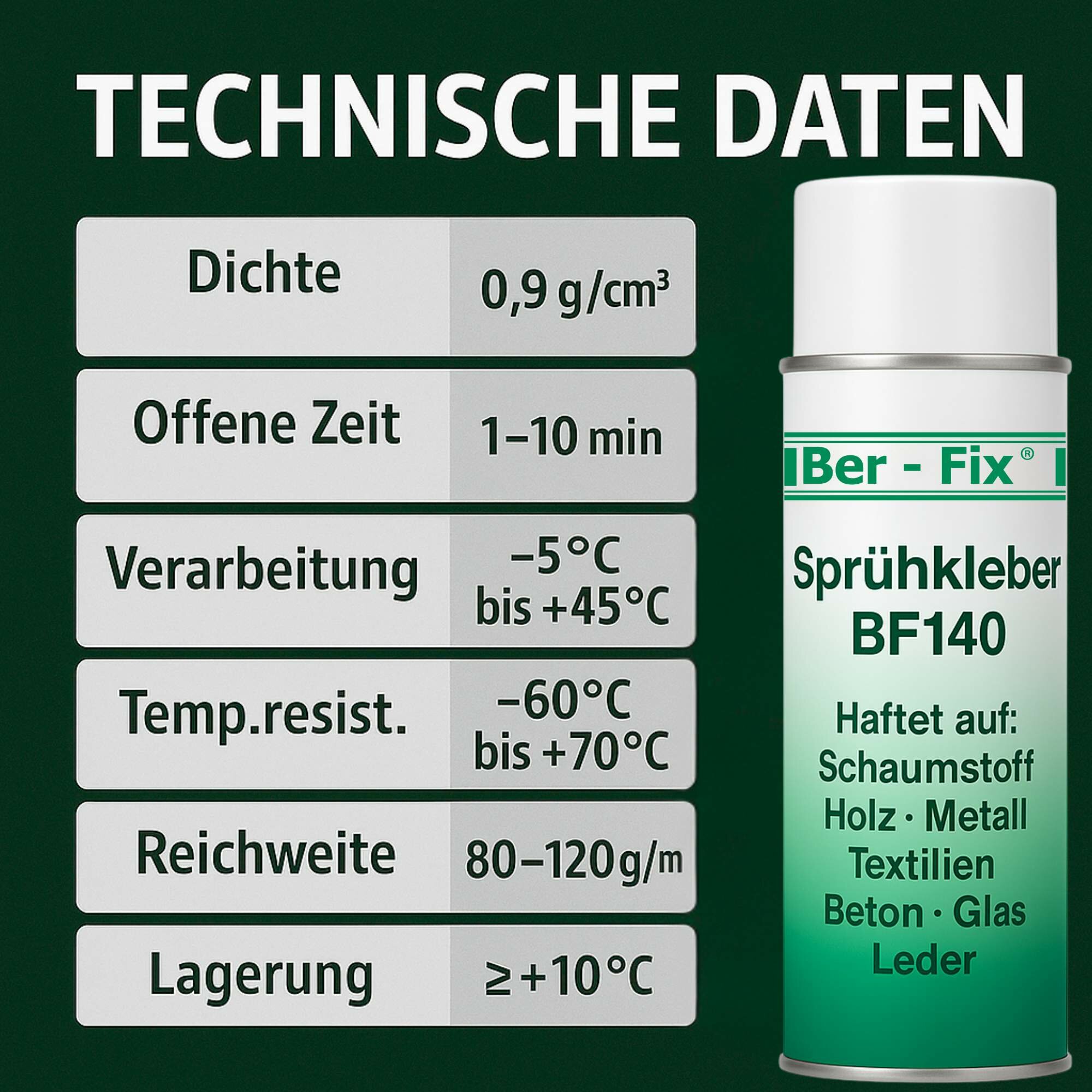 Ber-Fix® BF140 Profi-Sprühkleber & Haftvermittler