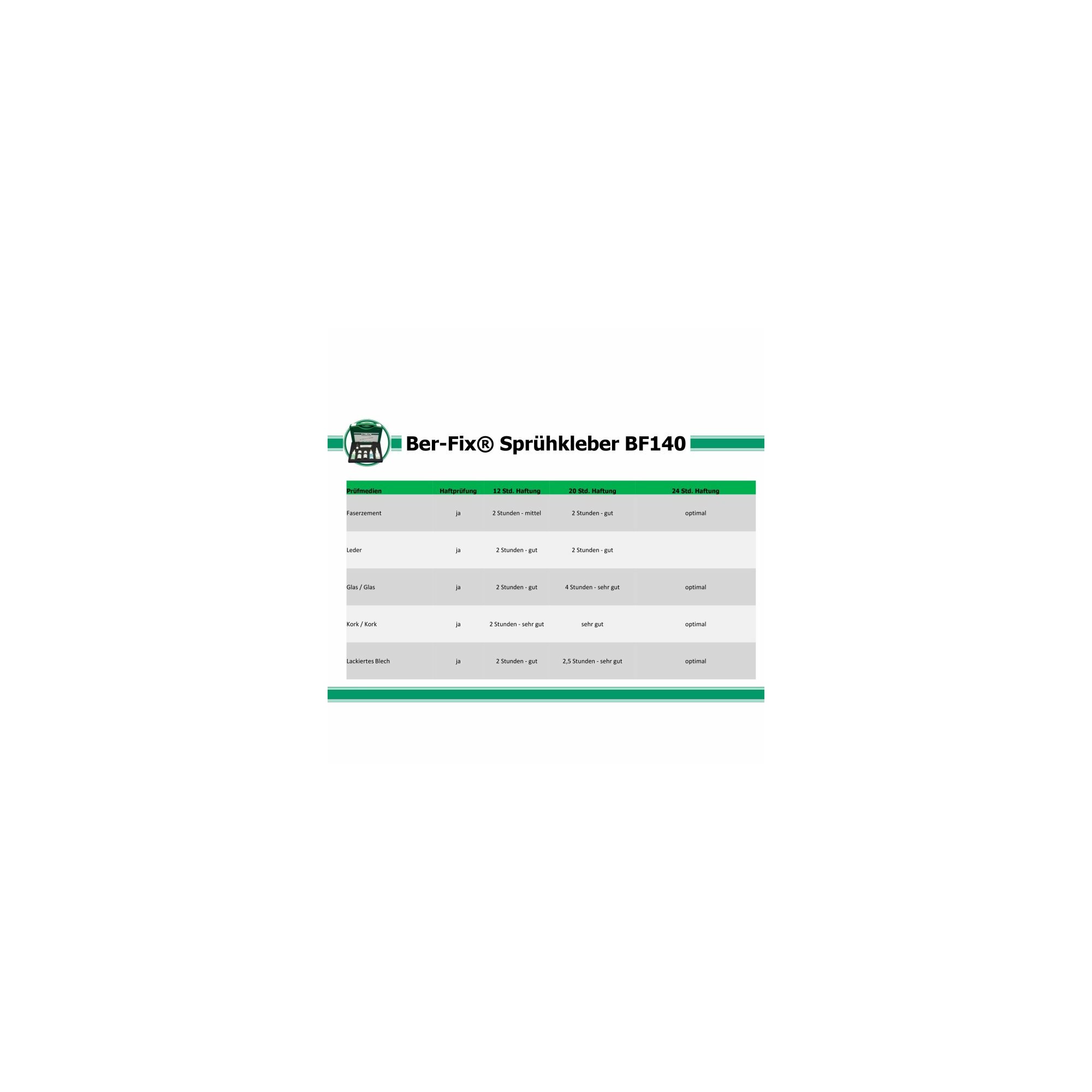 Ber-Fix® Sprühkleber BF140 500ml 6x