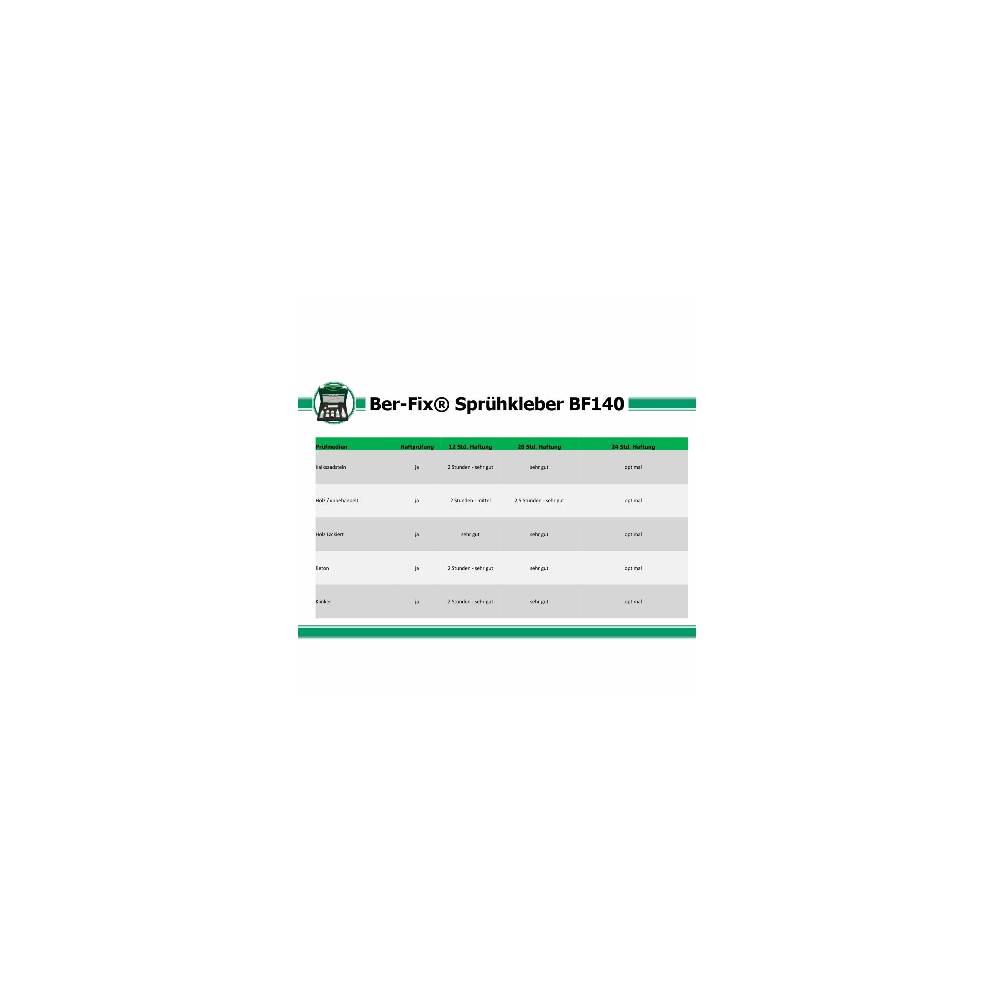 Ber-Fix® Sprühkleber BF140 500ml 6x