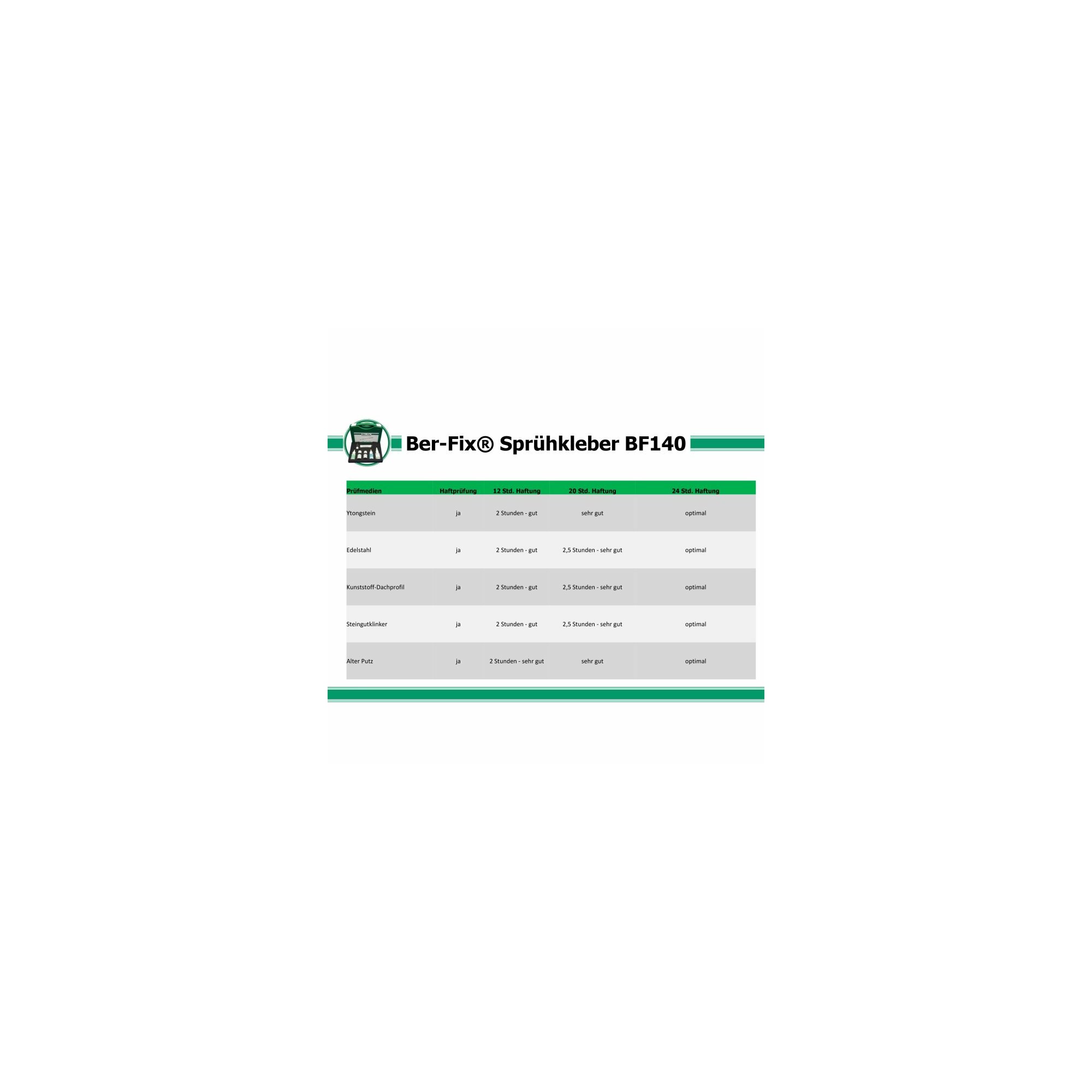 Ber-Fix® Sprühkleber BF140 500ml 6x