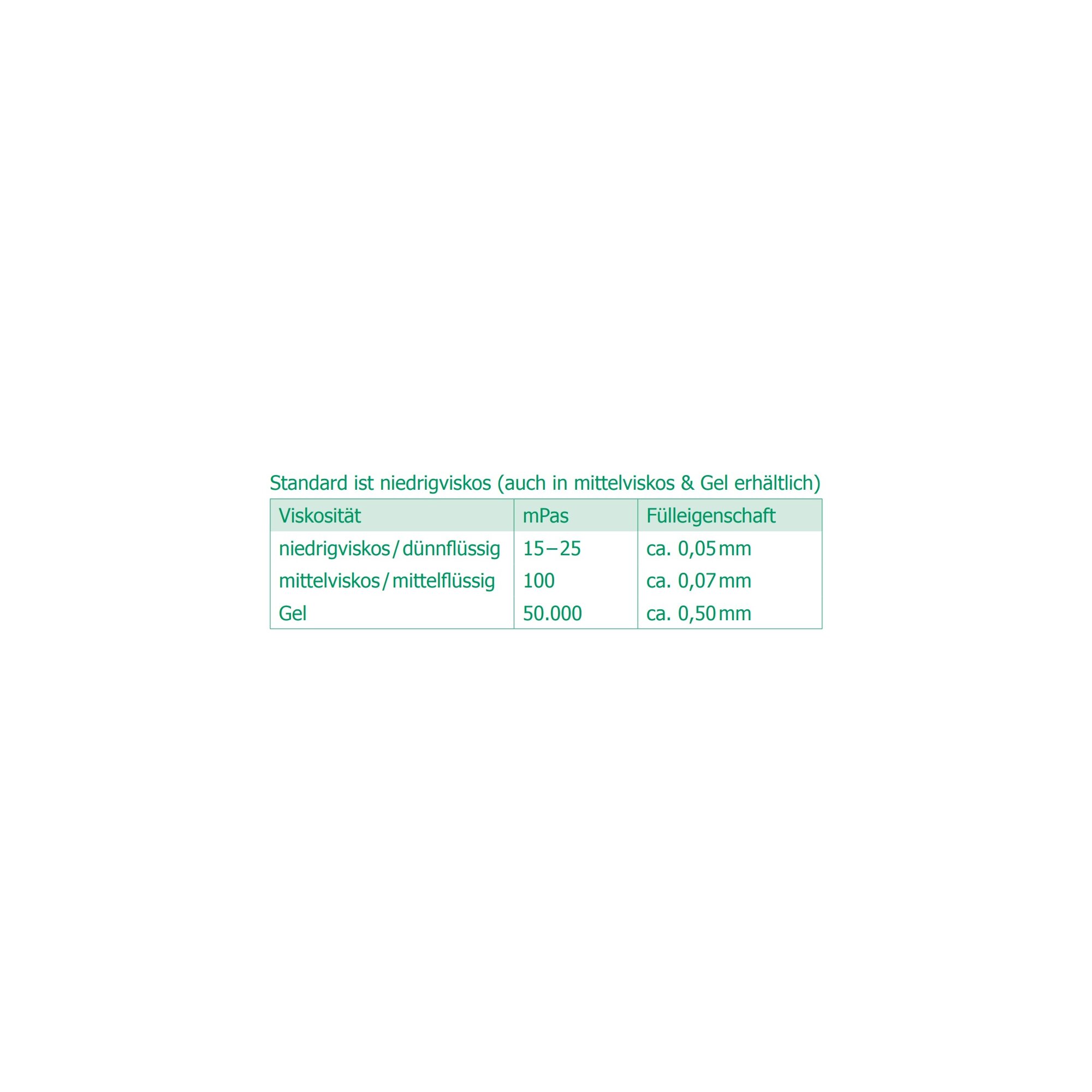 Ber-Fix® Industriekleber (niedrigviskos) 500g 6x