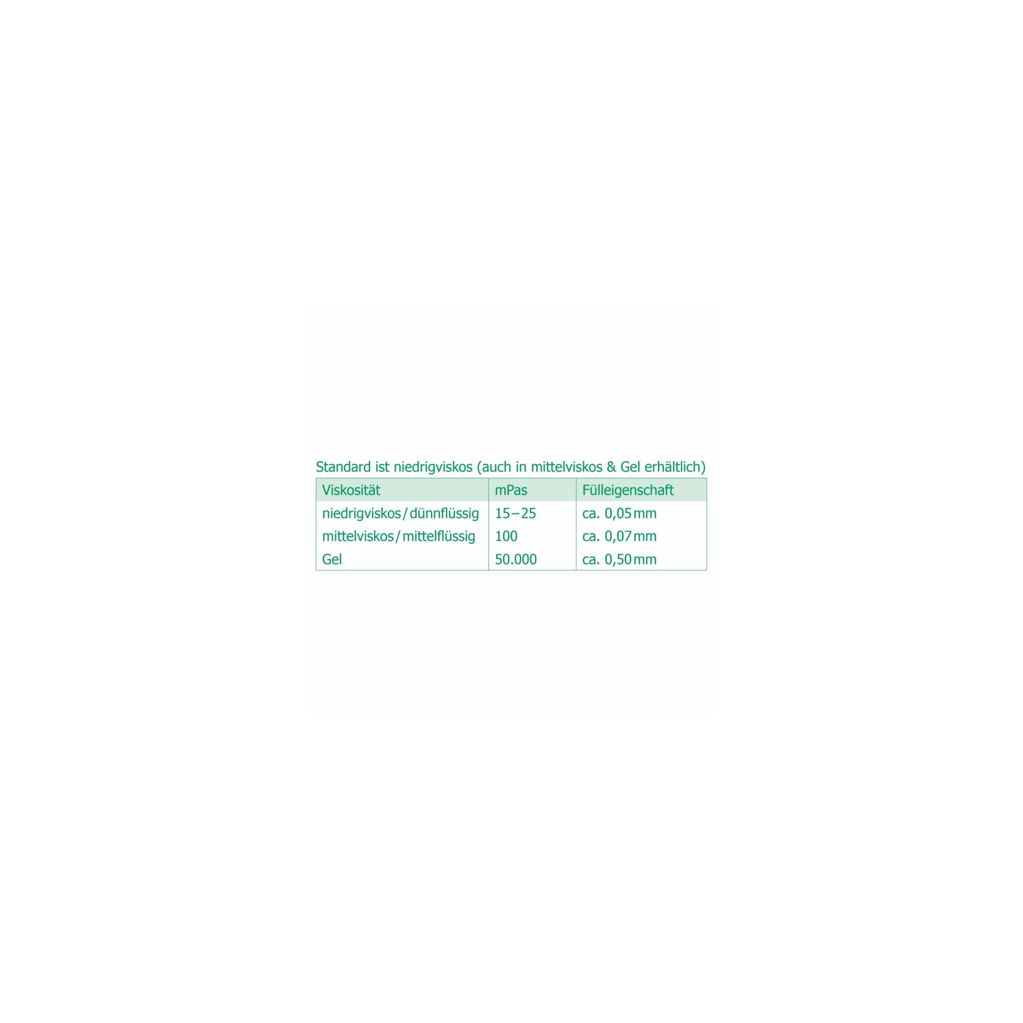 Ber-Fix® Industriekleber (niedrigviskos) 500g 6x