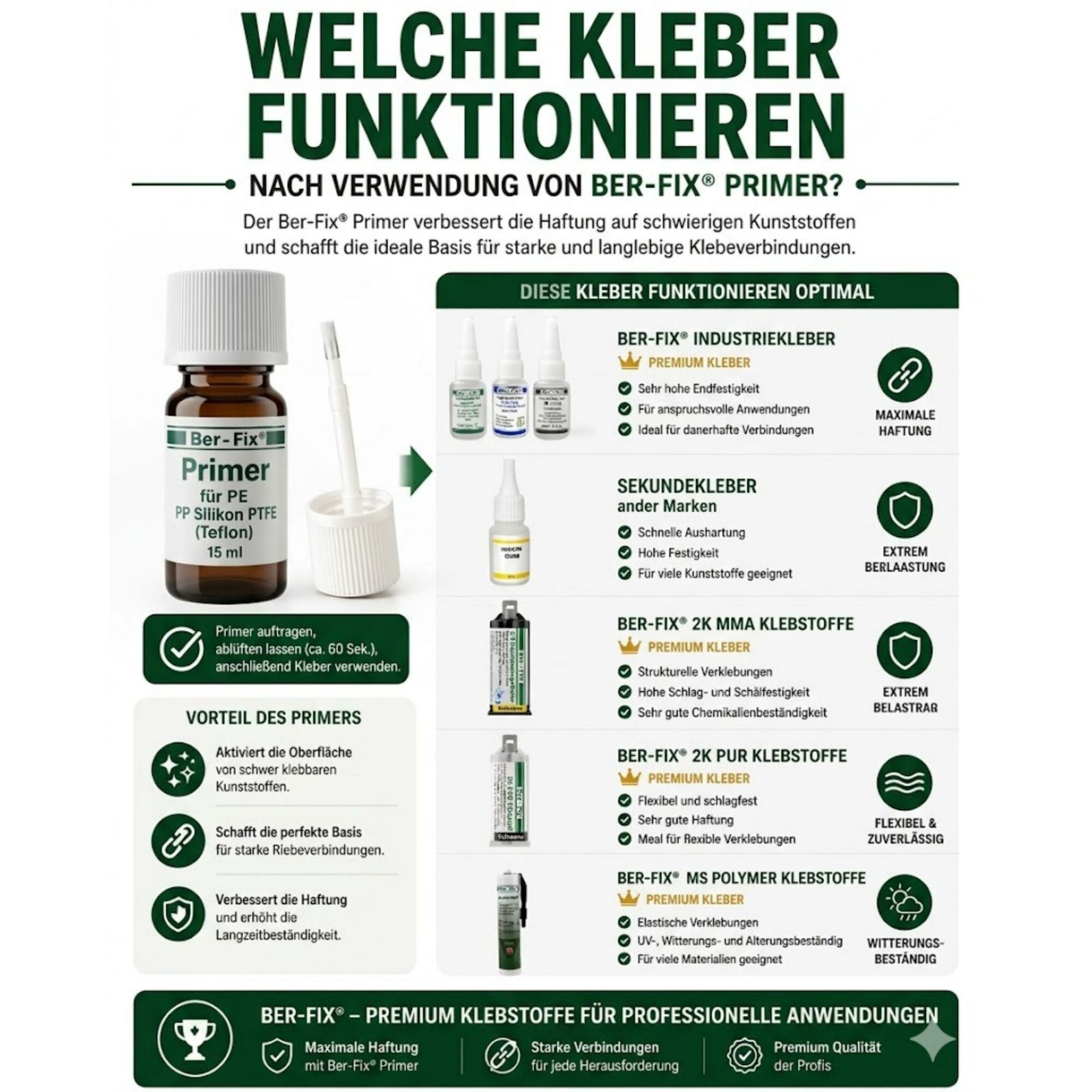 Ber-Fix® Spezial-Primer 15 ml für PE, PP, PTFE & Silikon – Pinselflasche