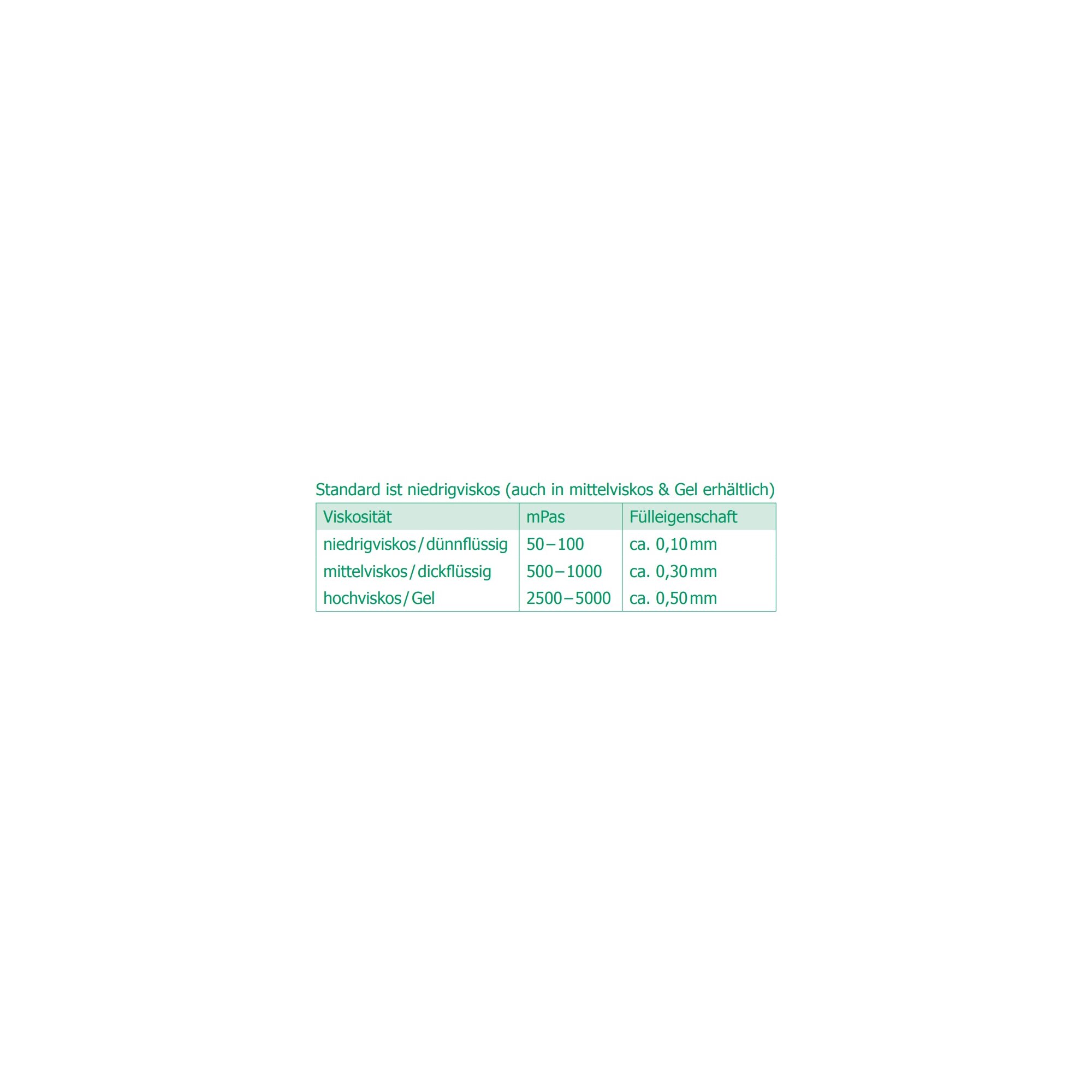 Ber-Fix® UV-Kleber Systemset – Variantenübersicht