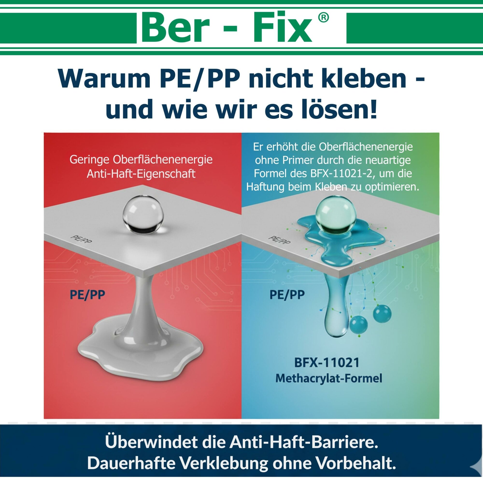 Ber-Fix® Poly 1:1 PE/PP-Kleber 50 g + 10 Extra-Mischdüsen + 1:1-Dosierpistole – ohne zusätzlichen Primer