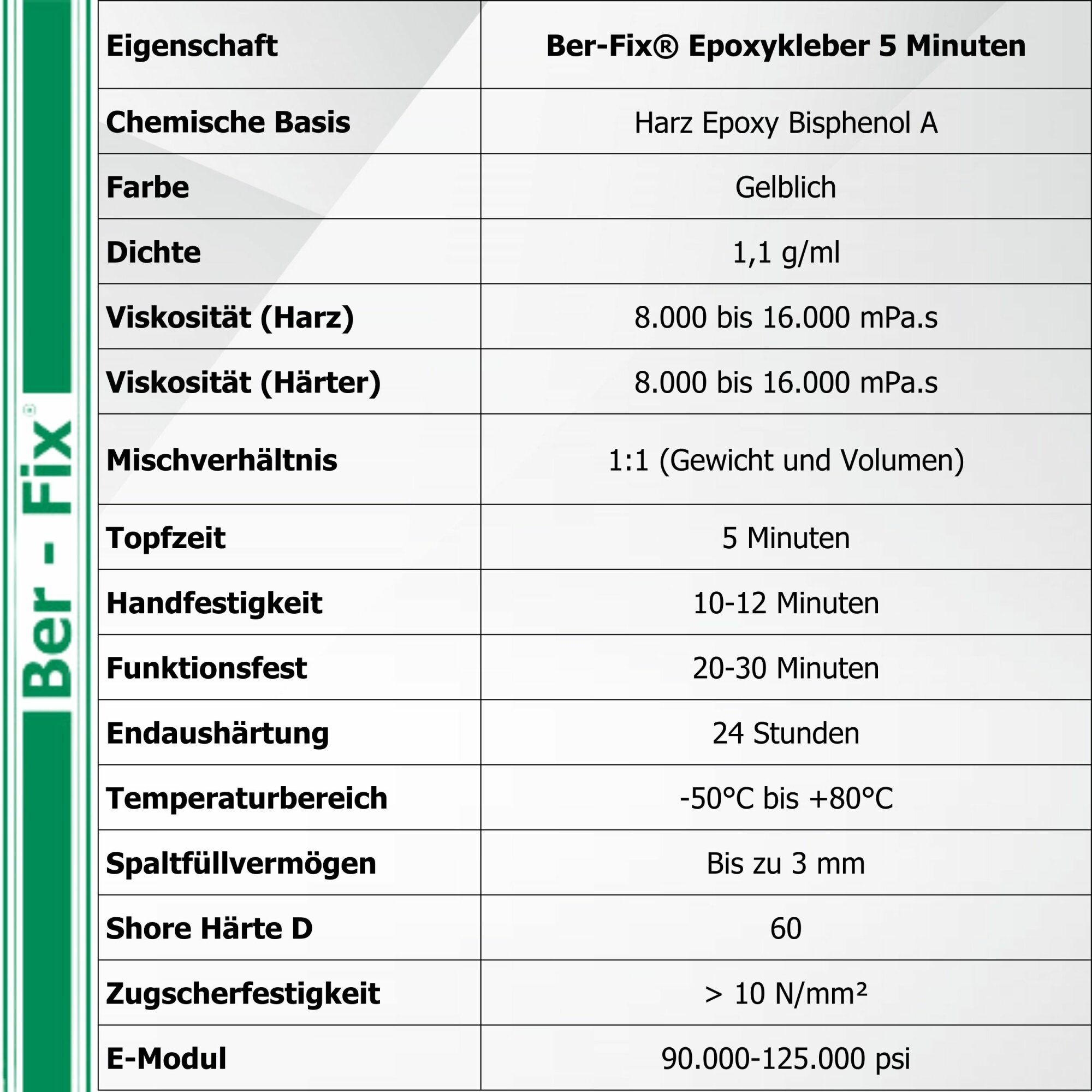 Ber-Fix® 5 Min Epoxykleber 12x 50g  + 10 Spitzen Extra