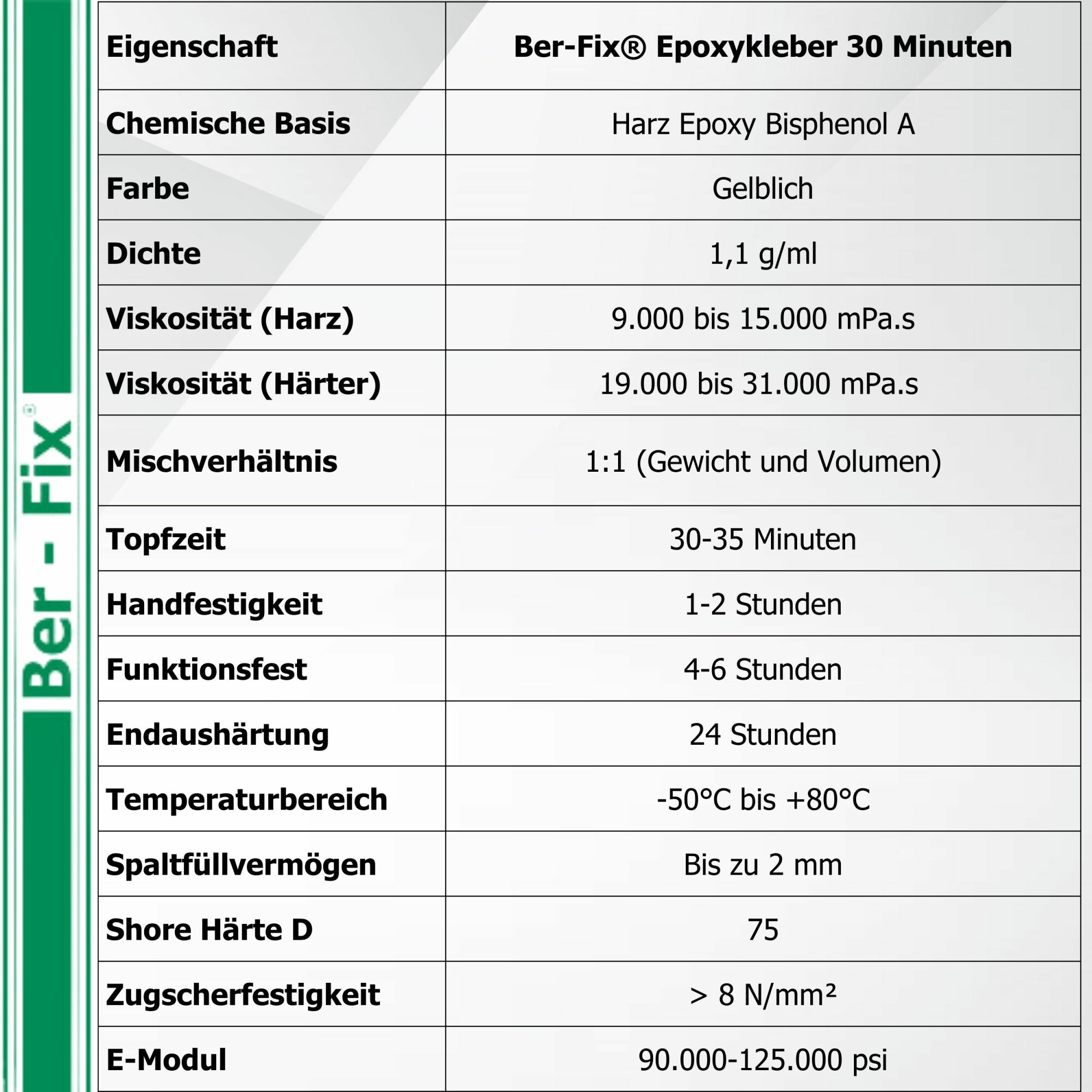 Ber-Fix® 2K Epoxidkleber 30 Min. 50 g + 10 Mischdüsen