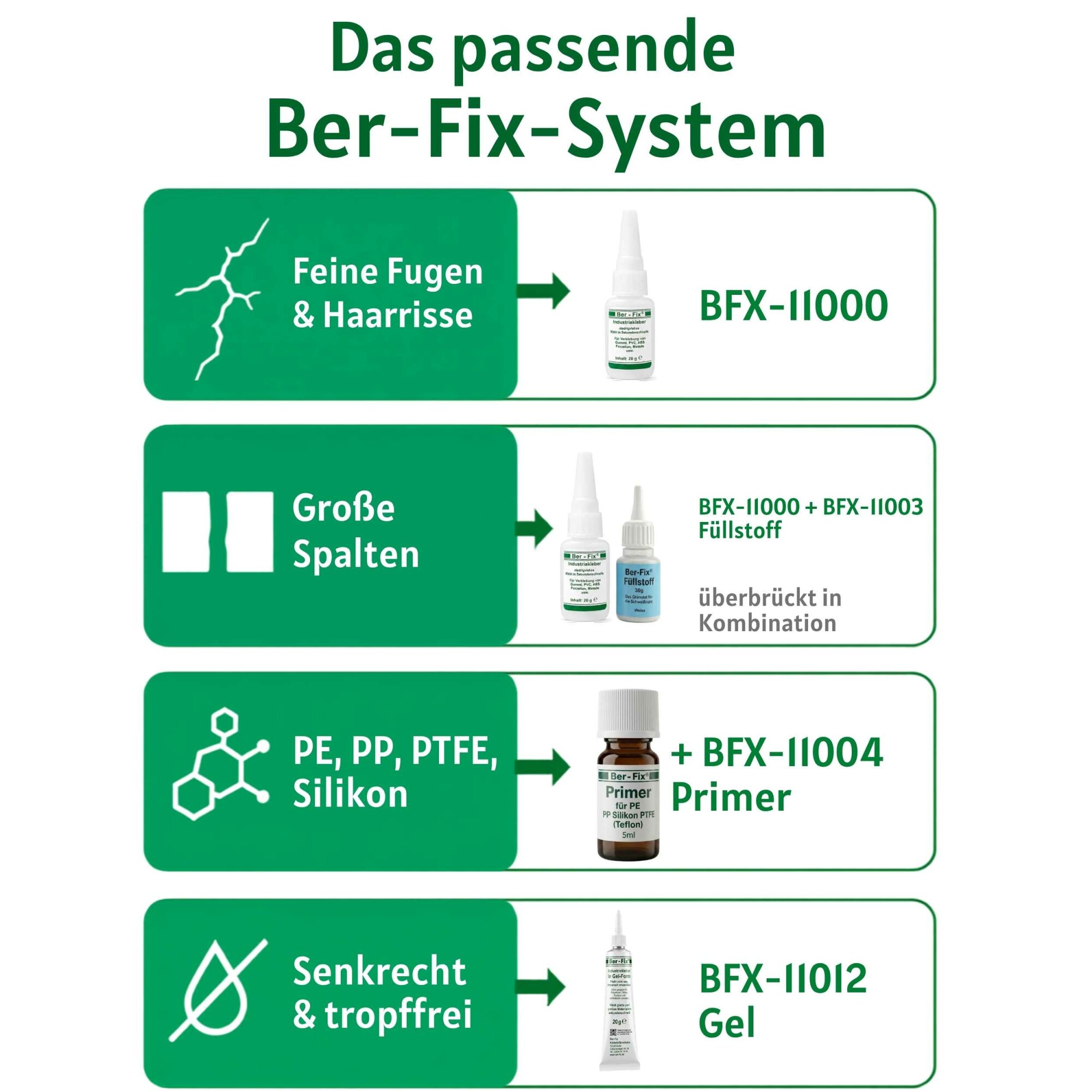 Ber-Fix Industriekleber 3er-Set – Gel, Mittel- & Niedrigviskosität zum Testen und Ausprobieren